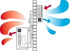 schma de principe de la climatisation