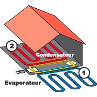 Eau glycolée/Eau