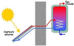 thermosiphon