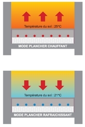 schema de principe